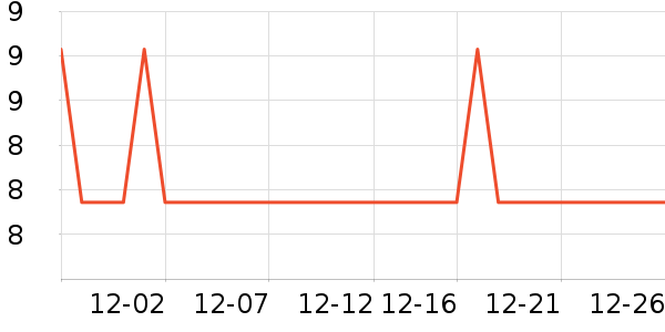 �Ź�������ʷ�۸�