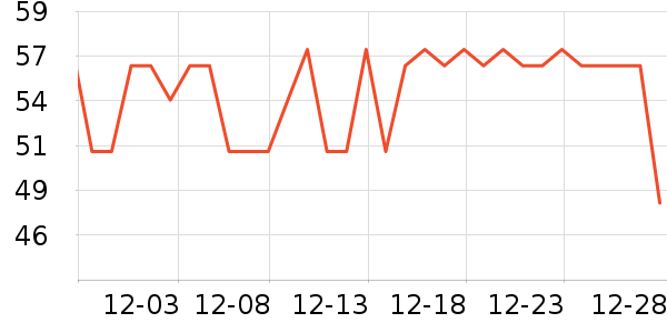 SnowDream���������ʷ�۸�