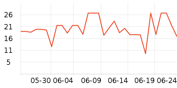 ��������ʷ�۸�