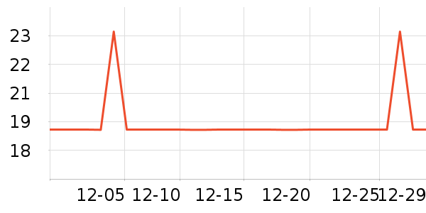 ��������ʷ�۸�