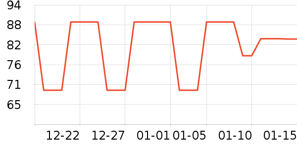 �ǵ��˶�װ��ʷ�۸�