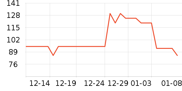 ����������ʷ�۸�