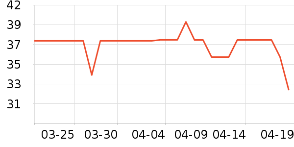 ergobaby����������Ʒ��ʷ�۸�