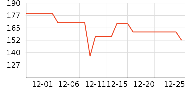 VINEY���ⱳ����ʷ�۸�