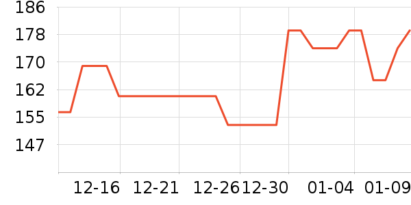 VINEY���ⱳ����ʷ�۸�