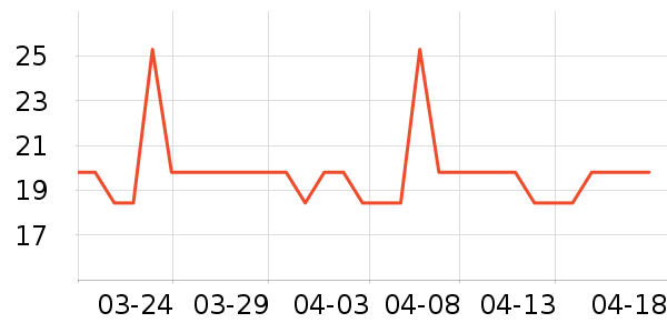 �����ֹ�/������ʷ�۸�