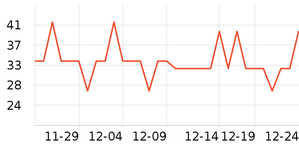 ����˳������ʷ�۸�