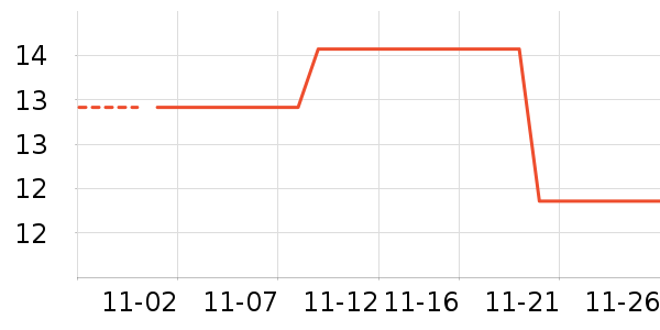 ����������Ʒ��ʷ�۸�