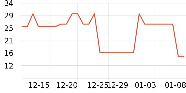 �ϼ��˱���/������ʷ�۸�