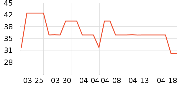 ���������ʷ�۸�