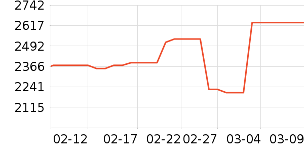 �������ƽ��ָ/������ʷ�۸�