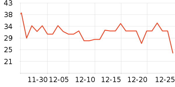 ������±���ʷ�۸�