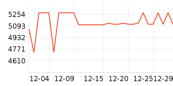 ����������ͷ��ʷ�۸�