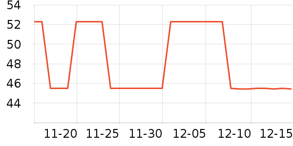 ��������ʷ�۸�