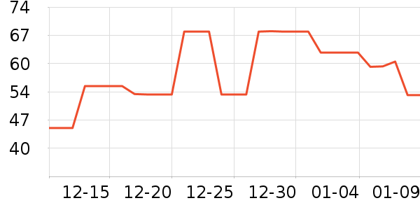 ������ˢ��ʷ�۸�