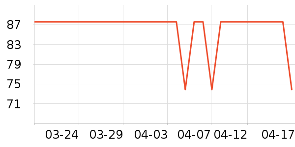 Ǳˮͧ���������ʷ�۸�