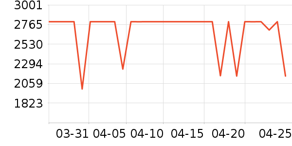 �����յ���ʷ�۸�