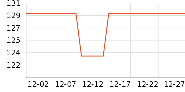 ��������ʷ�۸�