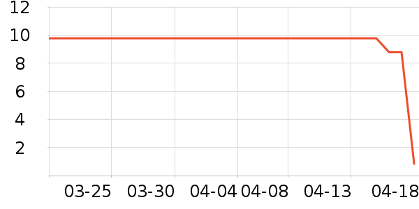 ���˳���Ӫ��������ʷ�۸�