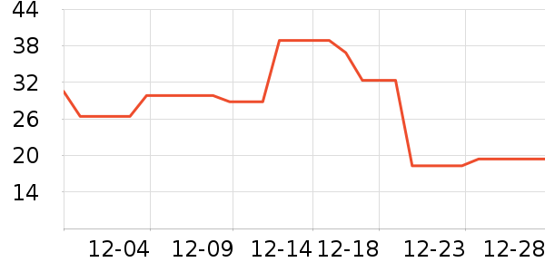 è�˱���/������ʷ�۸�