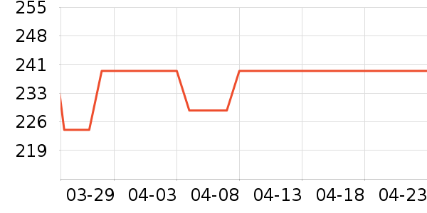 ���ĵ������ʷ�۸�