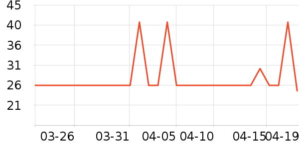 ��Ľ����������ʷ�۸�