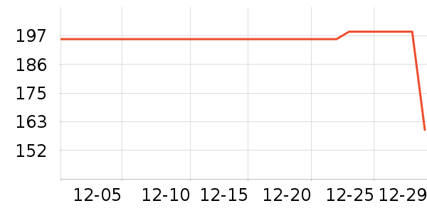 ���ɳ�����ʷ�۸�