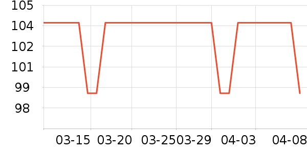 ���׹�ҵƷ��ʷ�۸�