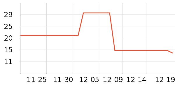 ʮ�µ���������ʷ�۸�