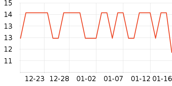 ʮ�µ���������ʷ�۸�