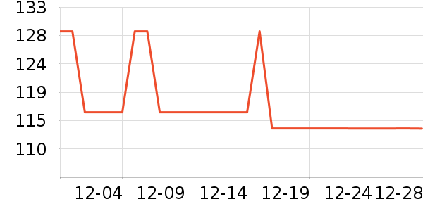 �����ֵ紵����ʷ�۸�