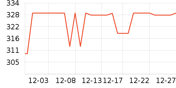 �ظ�������ʷ�۸�