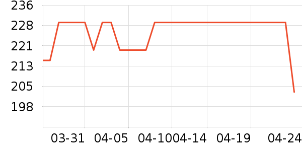 �����������ʷ�۸�