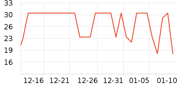 ˫������ά������ʷ�۸�