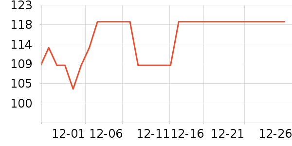 ��������������ʷ�۸�