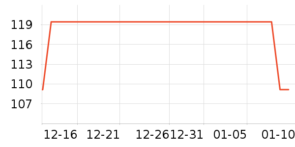 ��������������ʷ�۸�