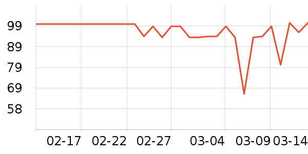 OATLY������ʷ�۸�