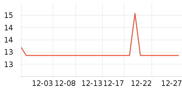 ���س��������ʷ�۸�