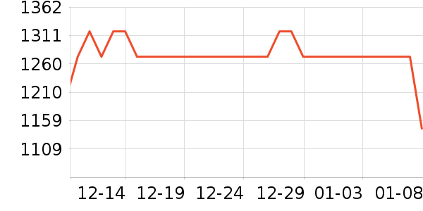 ��ŵ����ά����ʷ�۸�