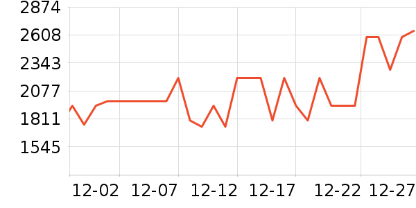 SIDANDA��о/����/��ͷ��ʷ�۸�