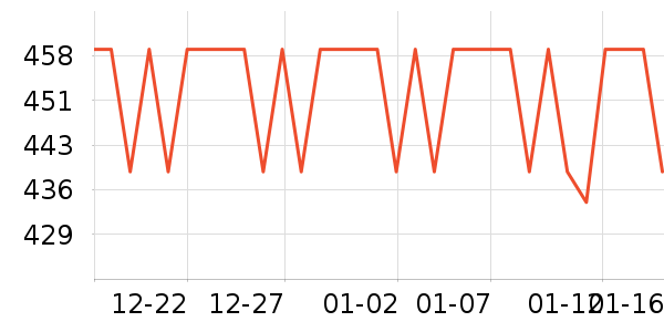 �����˶�������ʷ�۸�