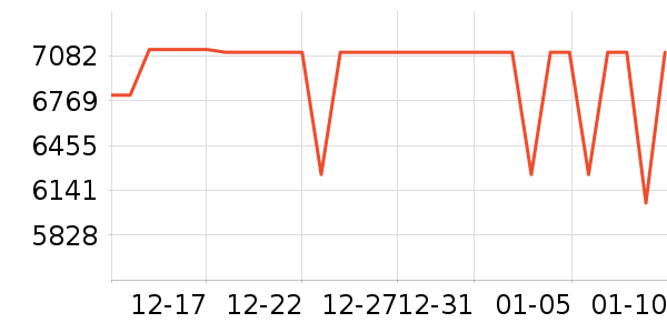 ��������ʯ��ָ/������ʷ�۸�