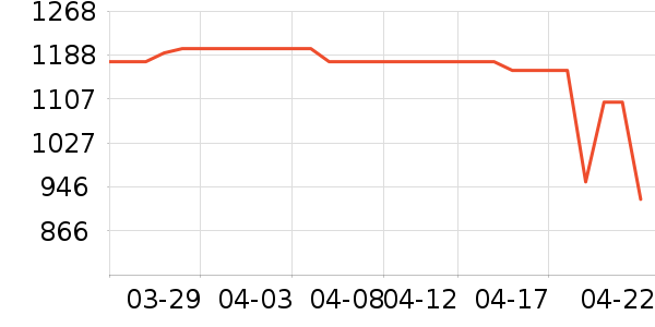 �������̻���ʷ�۸�