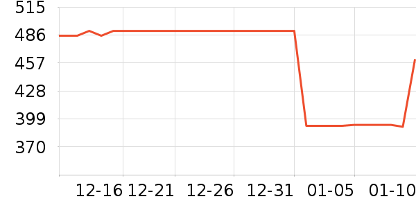 ��������ʷ�۸�