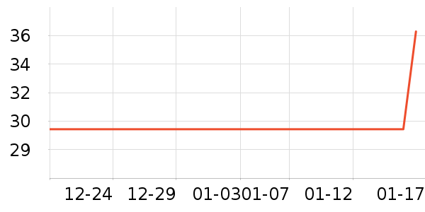 ����Ⱦ��/�̷�/������ʷ�۸�