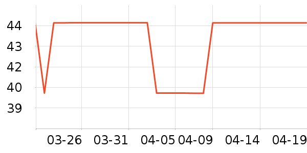 ־��������ʷ�۸�