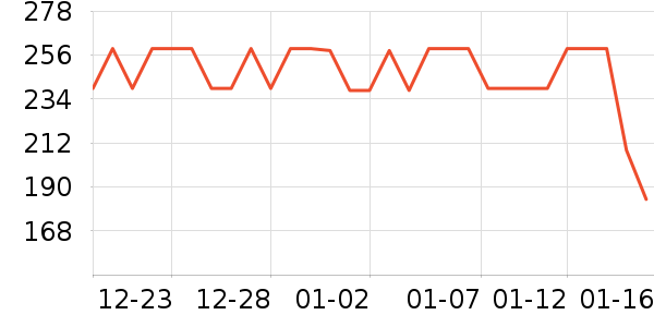 ���ư׾���ʷ�۸�