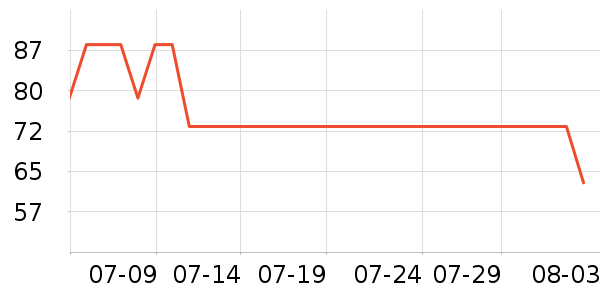 ��è��ʳ��ʷ�۸�