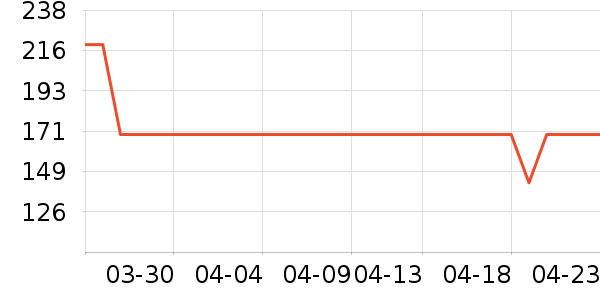 �������챻����ʷ�۸�