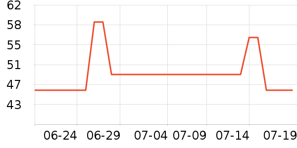 ��ľ��T����ʷ�۸�